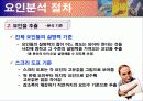 마케팅 조사론 – 요인분석(SPSS툴 이용) 13페이지