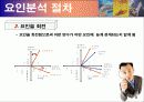 마케팅 조사론 – 요인분석(SPSS툴 이용) 15페이지