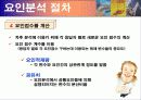 마케팅 조사론 – 요인분석(SPSS툴 이용) 16페이지