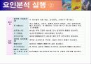 마케팅 조사론 – 요인분석(SPSS툴 이용) 21페이지