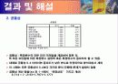 마케팅 조사론 – 요인분석(SPSS툴 이용) 31페이지