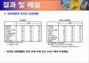 마케팅 조사론 – 요인분석(SPSS툴 이용) 33페이지