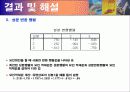 마케팅 조사론 – 요인분석(SPSS툴 이용) 34페이지