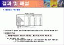 마케팅 조사론 – 요인분석(SPSS툴 이용) 35페이지