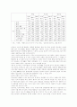 미래사회와 여가에 관하여 5페이지