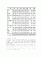 미래사회와 여가에 관하여 10페이지