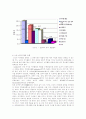 미래사회와 여가에 관하여 12페이지