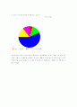 미래사회와 여가에 관하여 26페이지