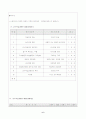 학습지도안(전자컴퓨터) 6페이지
