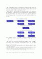 고객만족의 개념 및 측정방법 4페이지