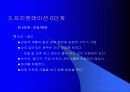 프리젠테이션의 기법 32페이지