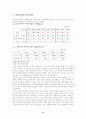 미원과 인도네시아와의 합작투자 9페이지