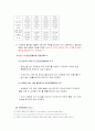 교통사고범죄의 실태분석과 대응방안 16페이지