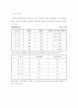 CJ의 포트폴리오 분석(예시) 2페이지