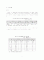 중국 자동차 부품 산업 동향 및 향후 전망 7페이지