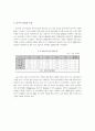 모터스포츠 스폰서쉽 마케팅 8페이지