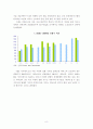 미국자동차 시장 현황과 현대자동차 경쟁력 분석 9페이지
