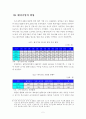 벤처기업의 개념적 이해 및 현황 5페이지