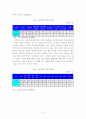 벤처기업의 개념적 이해 및 현황 6페이지