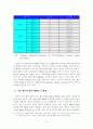 벤처기업의 M&A 현황과 활성화 방안 5페이지
