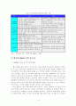 벤처기업의 M&A 현황과 활성화 방안 16페이지