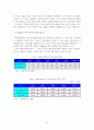 벤처기업의 M&A 현황과 활성화 방안 17페이지