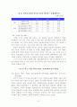 세계자동차 시장 현황과 자동차산업 경영환경 변화 7페이지