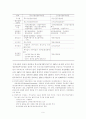 한국 벤처캐피탈과 외국 벤처캐피탈의 비교 9페이지