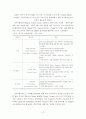 한국 벤처캐피탈과 외국 벤처캐피탈의 비교 12페이지