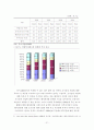 한국 벤처캐피탈과 외국 벤처캐피탈의 비교 21페이지