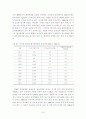 한국 벤처캐피탈과 외국 벤처캐피탈의 비교 30페이지