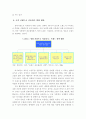 New brand 출시를 통한 현대 자동차의 고급차 시장 진출 전략 5페이지