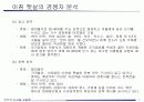“아침 햇살” 신제품 성공 사례 7페이지