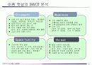 “아침 햇살” 신제품 성공 사례 8페이지