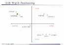 “아침 햇살” 신제품 성공 사례 16페이지
