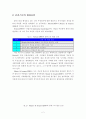 클러스터에 관한 이론적 고찰 4페이지