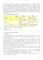러시아 진출 전략 및 사례 7페이지