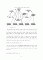 해외 지역혁신체제 구축 사례분석 및 시사점 4페이지