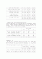 청소년들의 결혼에 대한 가치관 변화에 대한 실태조사 및 분석 4페이지