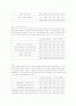 청소년들의 결혼에 대한 가치관 변화에 대한 실태조사 및 분석 5페이지