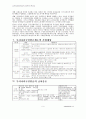 국민연금제도의 원리과 특성 9페이지