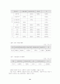 [미신고 사회복지 시설]미신고 사회복지 생활시설의 실태와 개선방안에 관한 연구 25페이지