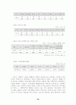 [미신고 사회복지 시설]미신고 사회복지 생활시설의 실태와 개선방안에 관한 연구 28페이지