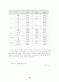 [미신고 사회복지 시설]미신고 사회복지 생활시설의 실태와 개선방안에 관한 연구 32페이지