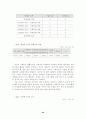 [미신고 사회복지 시설]미신고 사회복지 생활시설의 실태와 개선방안에 관한 연구 35페이지
