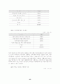 [미신고 사회복지 시설]미신고 사회복지 생활시설의 실태와 개선방안에 관한 연구 37페이지