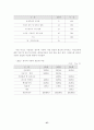[미신고 사회복지 시설]미신고 사회복지 생활시설의 실태와 개선방안에 관한 연구 39페이지