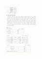 지역사회조사 4페이지