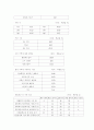 지역사회조사 5페이지