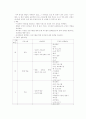 지역사회조사 7페이지